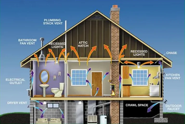 Energy-Efficient Home Improvements What Works and What Doesn't