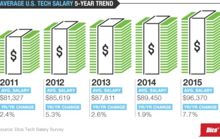 Boost Your Job Search Estimate Your Ideal Salary from Your CV