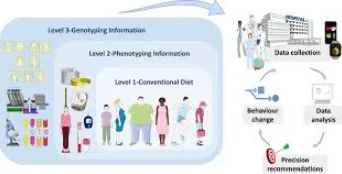 Scientific Advances Reshaping the Future of Weight Management Scientific Advances Reshaping the Future of Weight Management