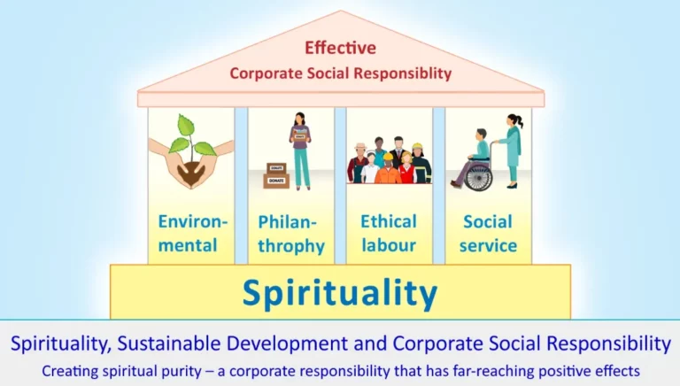 How Spiritual Teachings Influence Social Responsibility How Spiritual Teachings Influence Social Responsibility